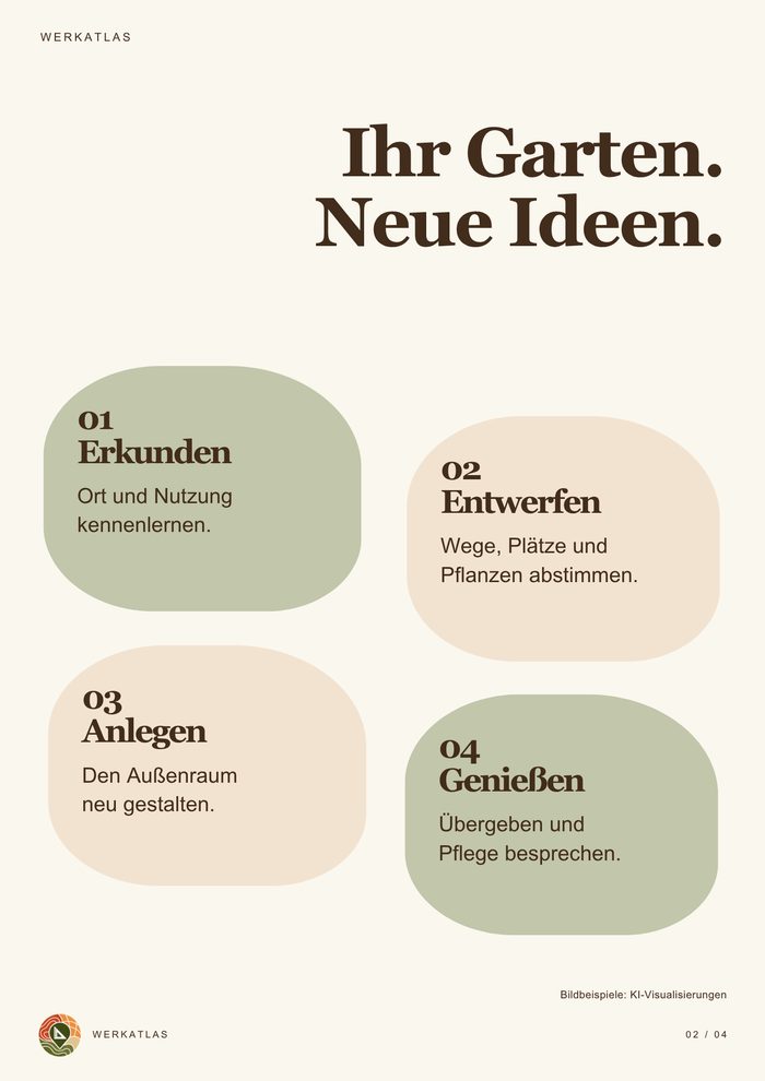 Garten- und Landschaftsbau-Mappe, Seite 2: Ablauf