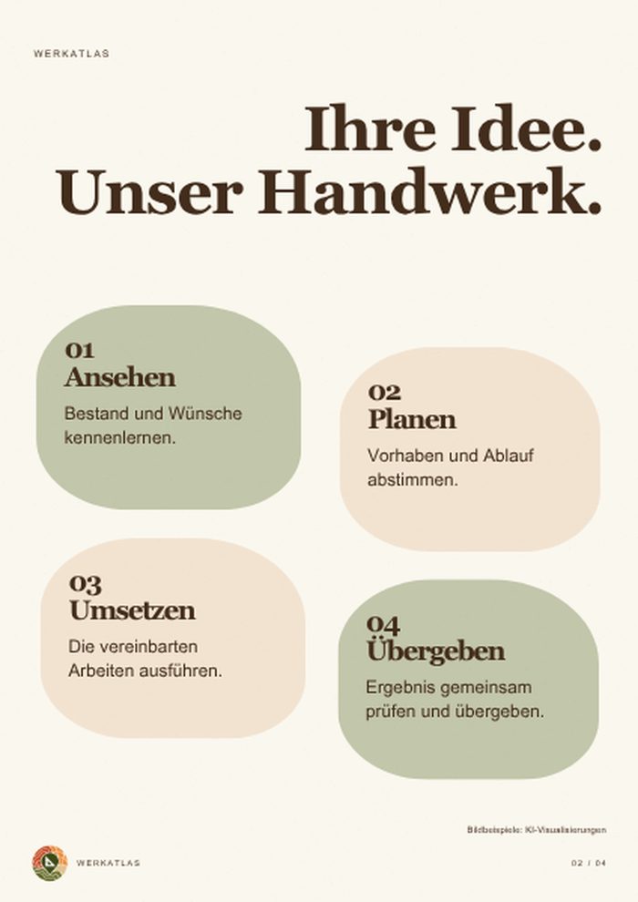 Handwerk-Mappe, Seite 2: Ablauf